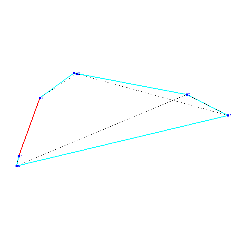 Flugauswertung